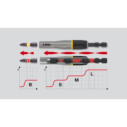 Тримач біт FELO магнітний IMPACT 1/4"х95 мм (03829594)