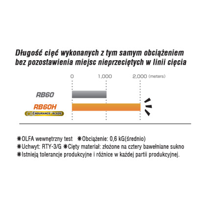 Лезвие Olfa RB60H дисковое 60мм 1шт (RB60H)